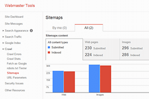 Google Webmaster Tools