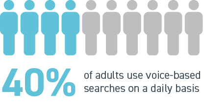 Chart Showing 40% of adults use voice-based search on a daily basis