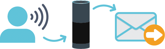 Alexa Email Management 