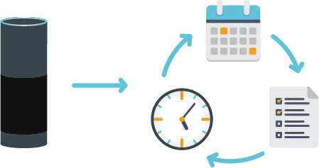 Alexa Manage Schedule