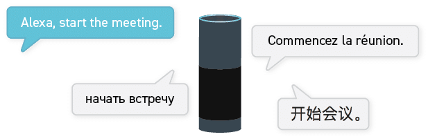 Alexa translating 