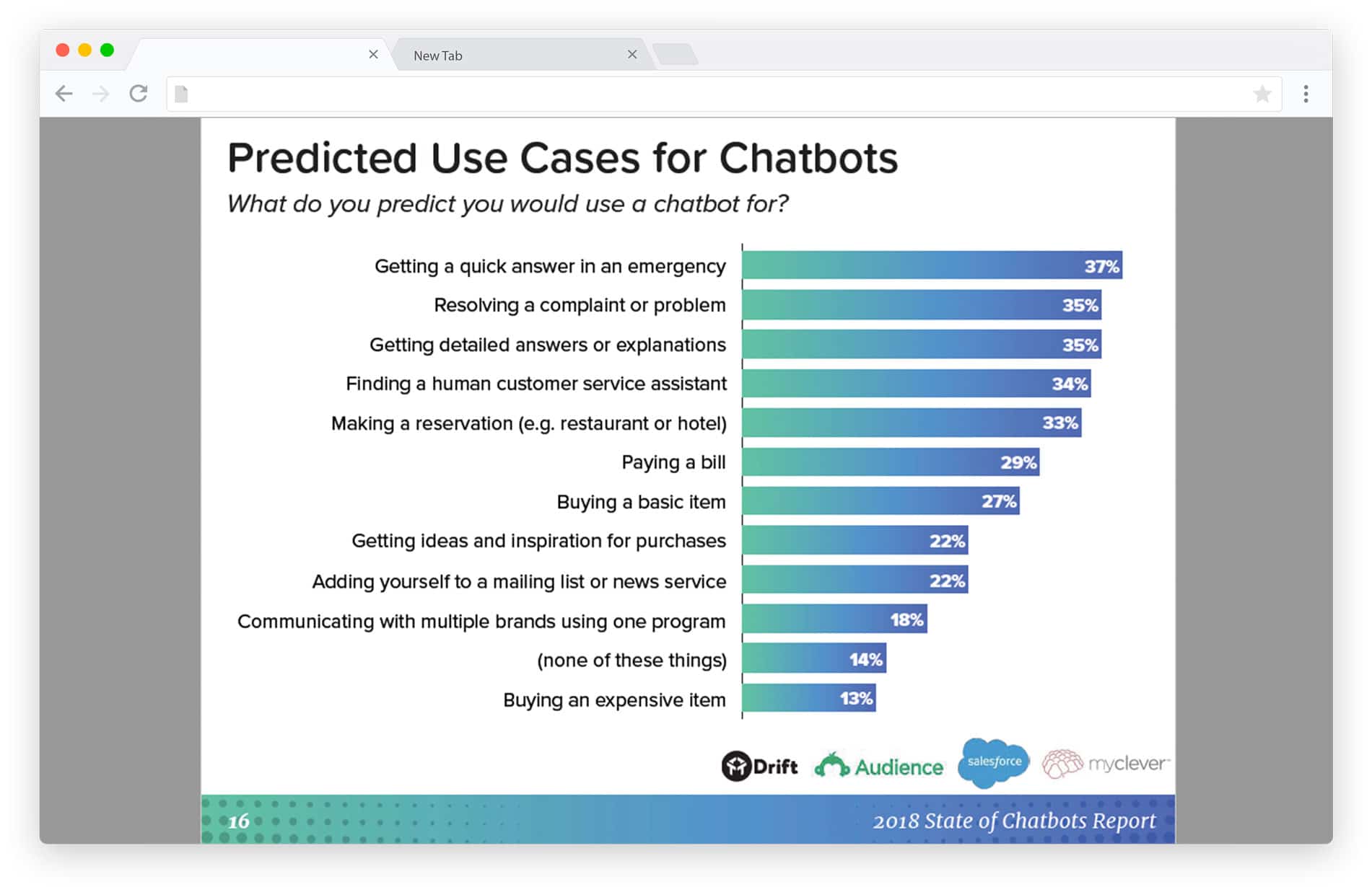 predicted use cases for chatbots