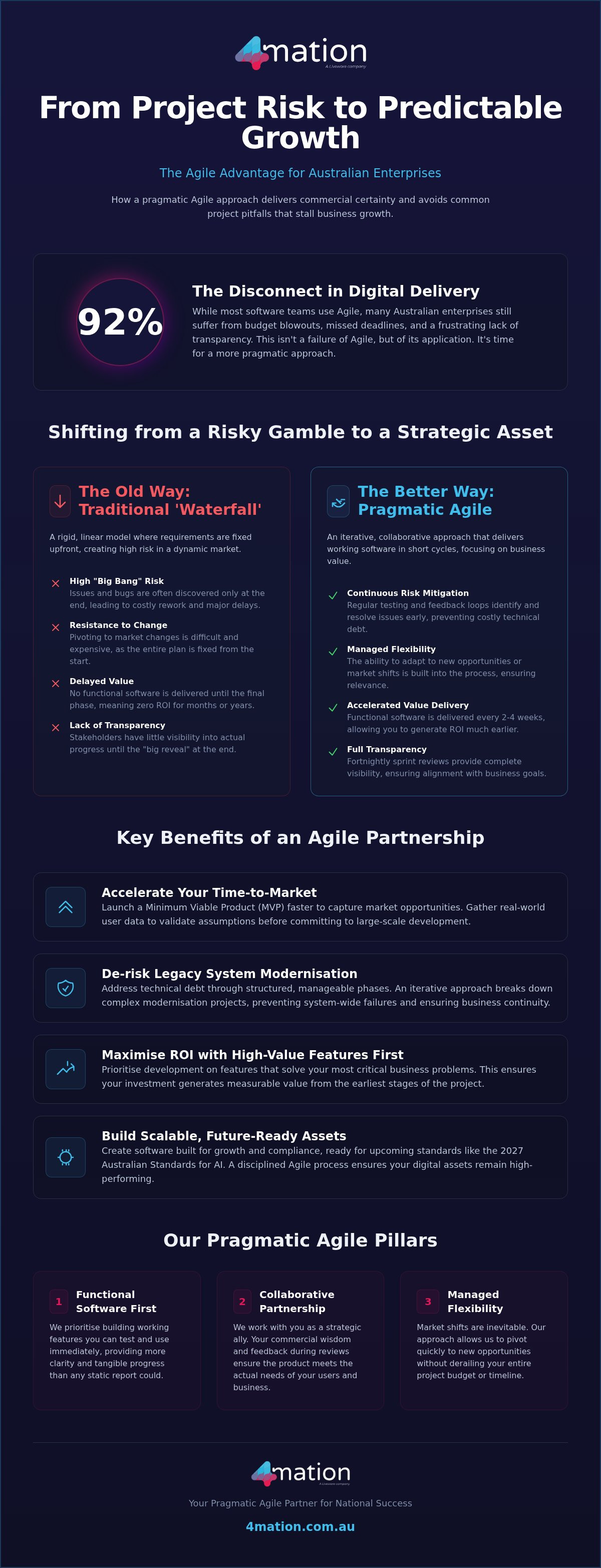 Leading Agile Software Company Australia: 2026 Certainty