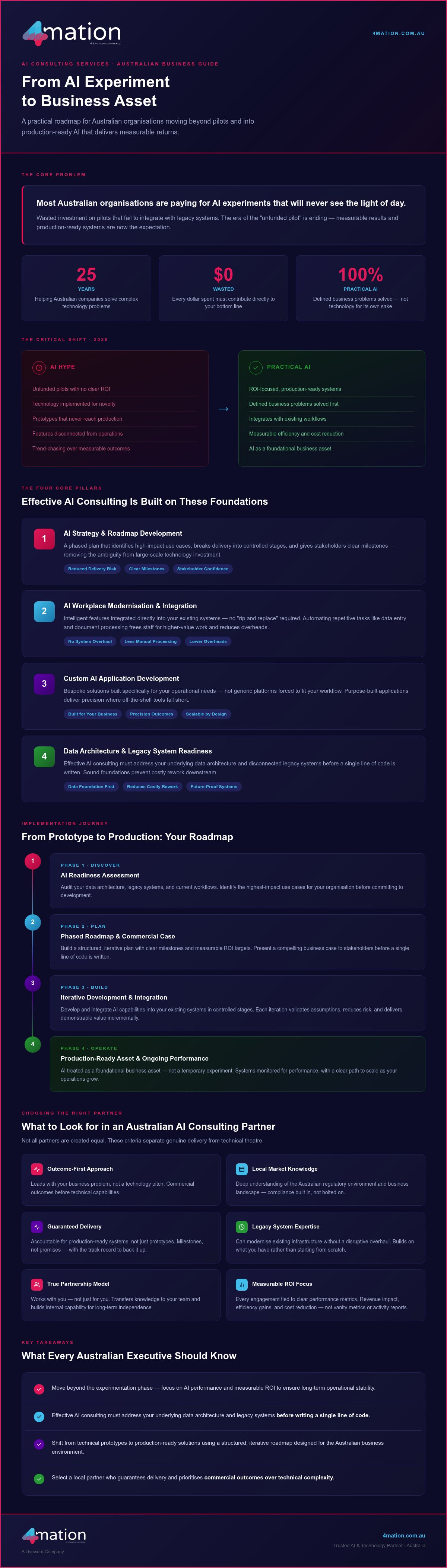 AI Consulting: 2026 Guide for Australian Organisations
