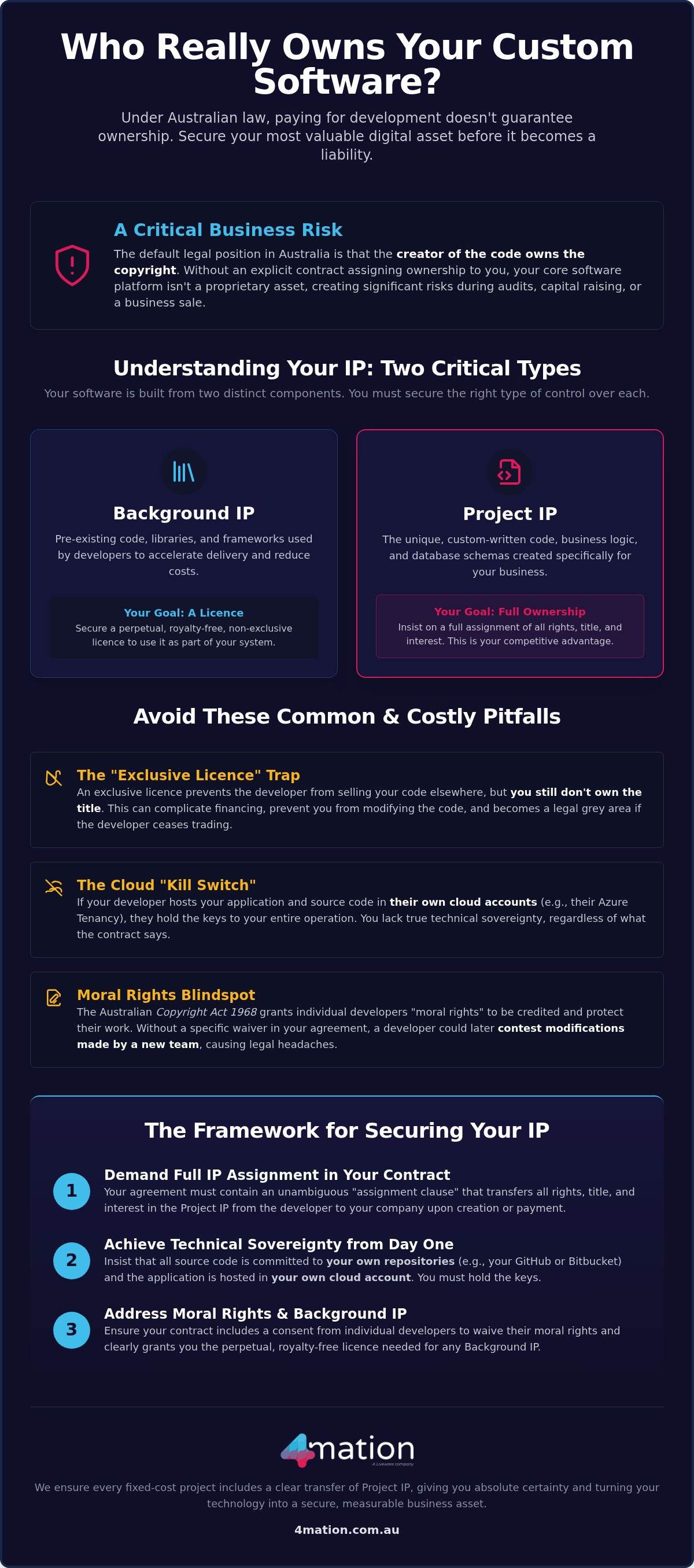 IP Ownership in Custom Software: Australian Guide
