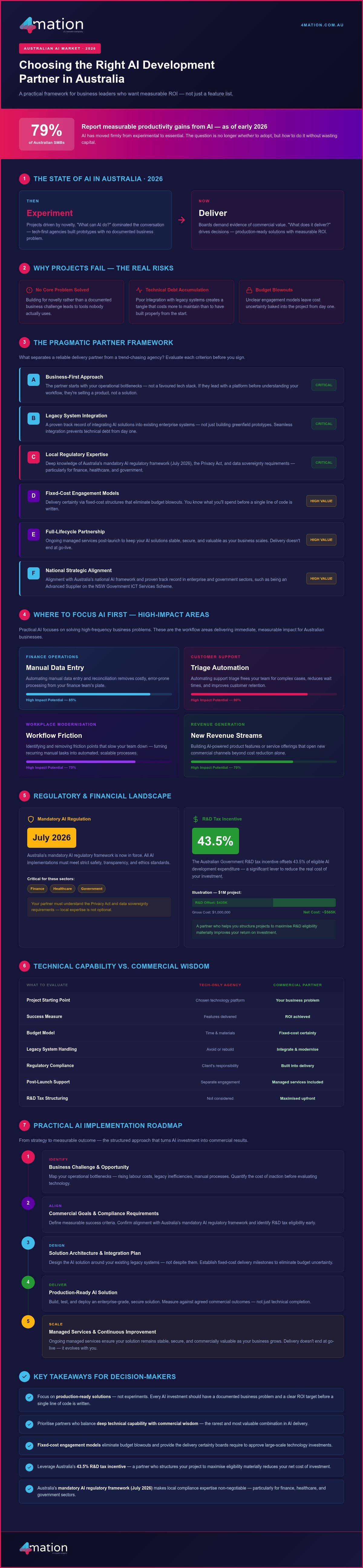 Choosing the Right AI Development Company in Australia: A 2026 Executive Guide