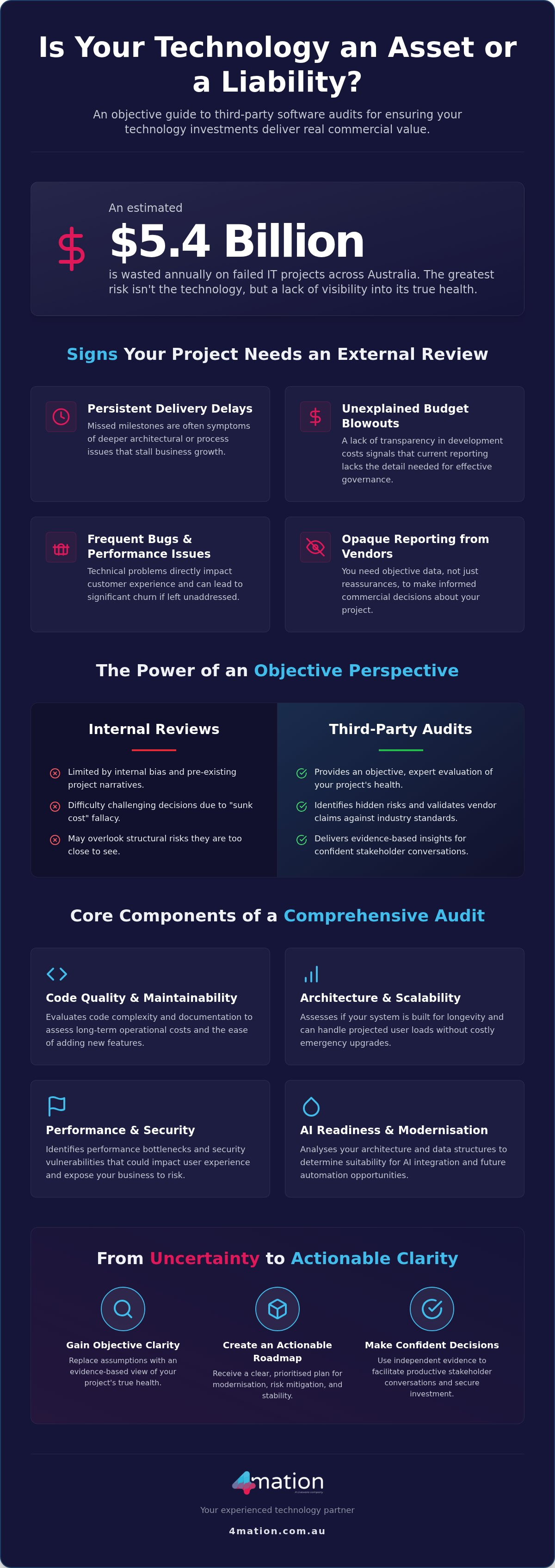Third-Party Software Project Audit: 2026 Guide for Australian Organisations