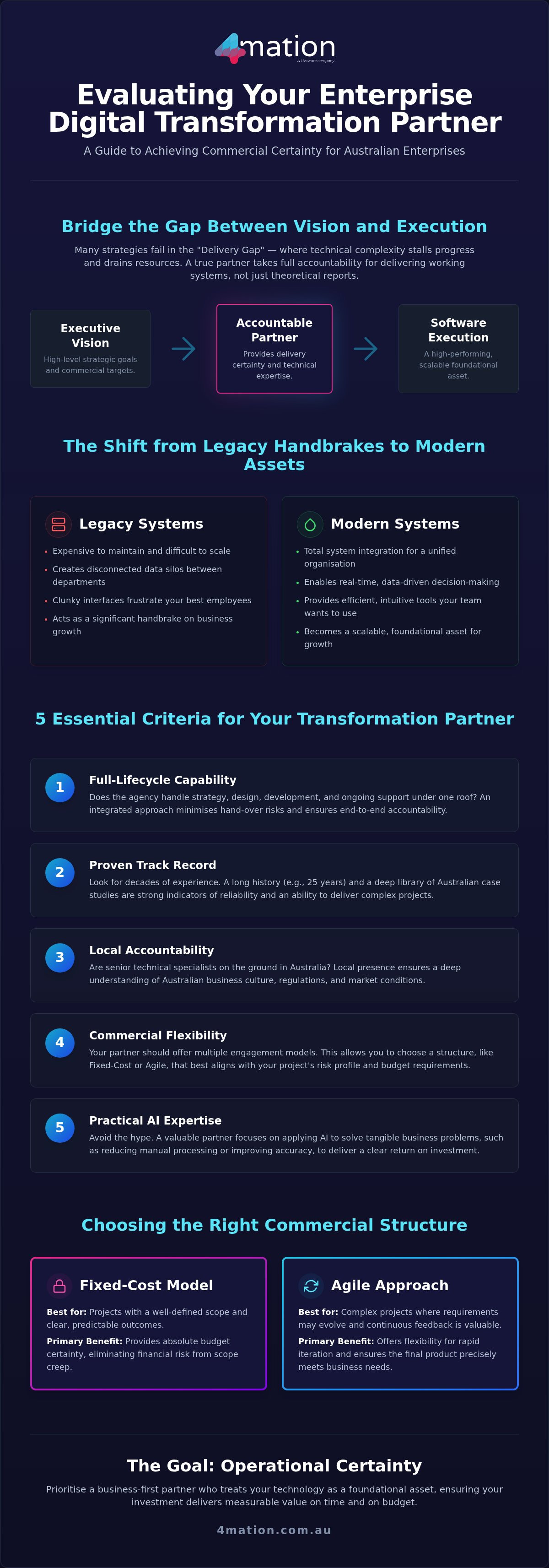 Choosing an Enterprise Digital Transformation Agency: The 2026 Australian Guide