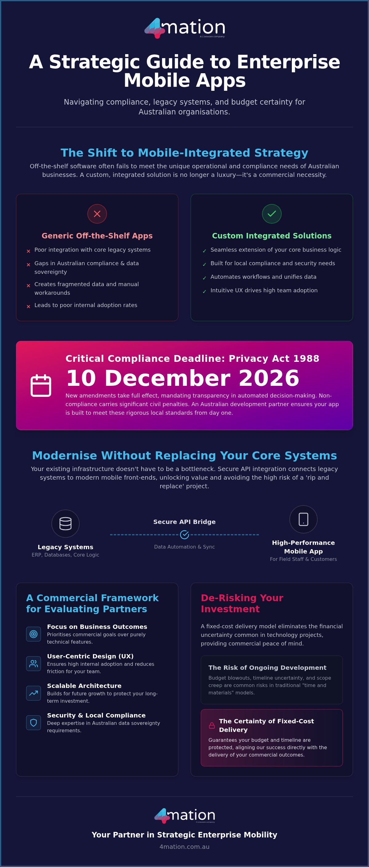 2026 Strategic App Guide for Australian Organisations