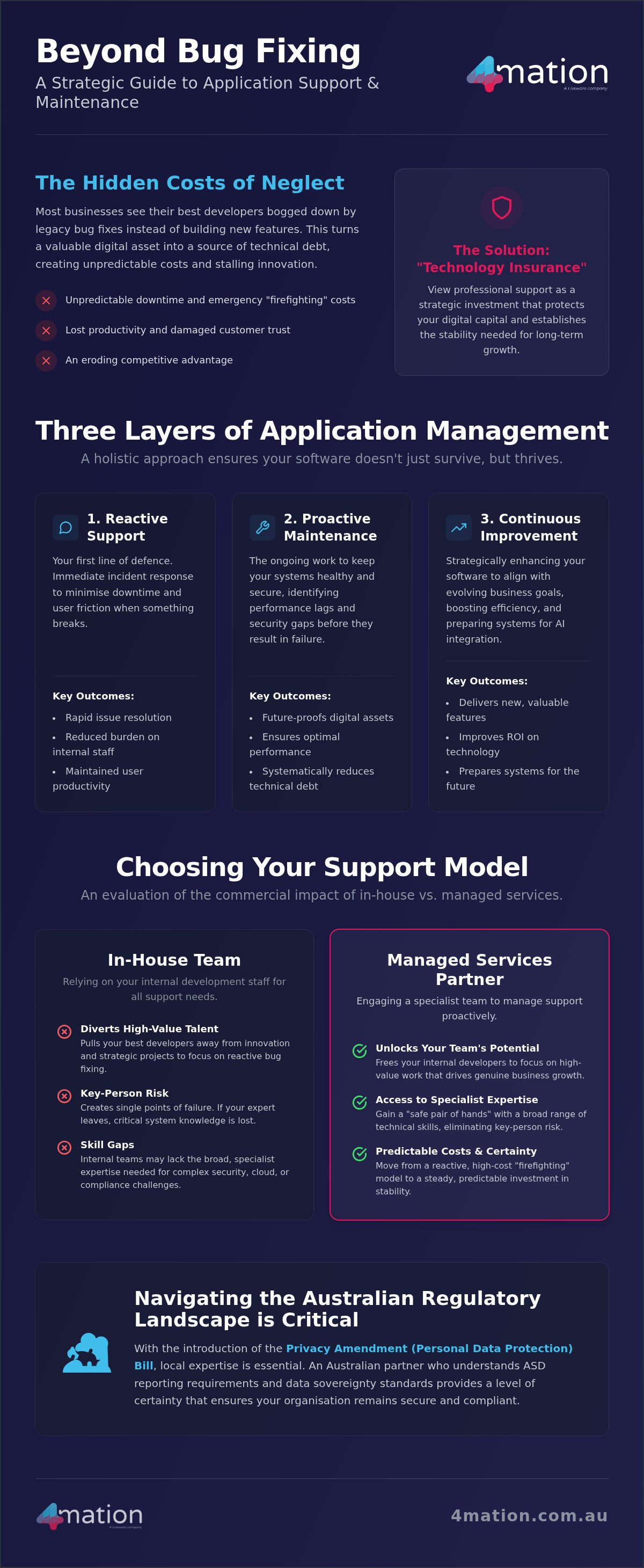 2026 App Support & Maintenance Guide for AU Organisations