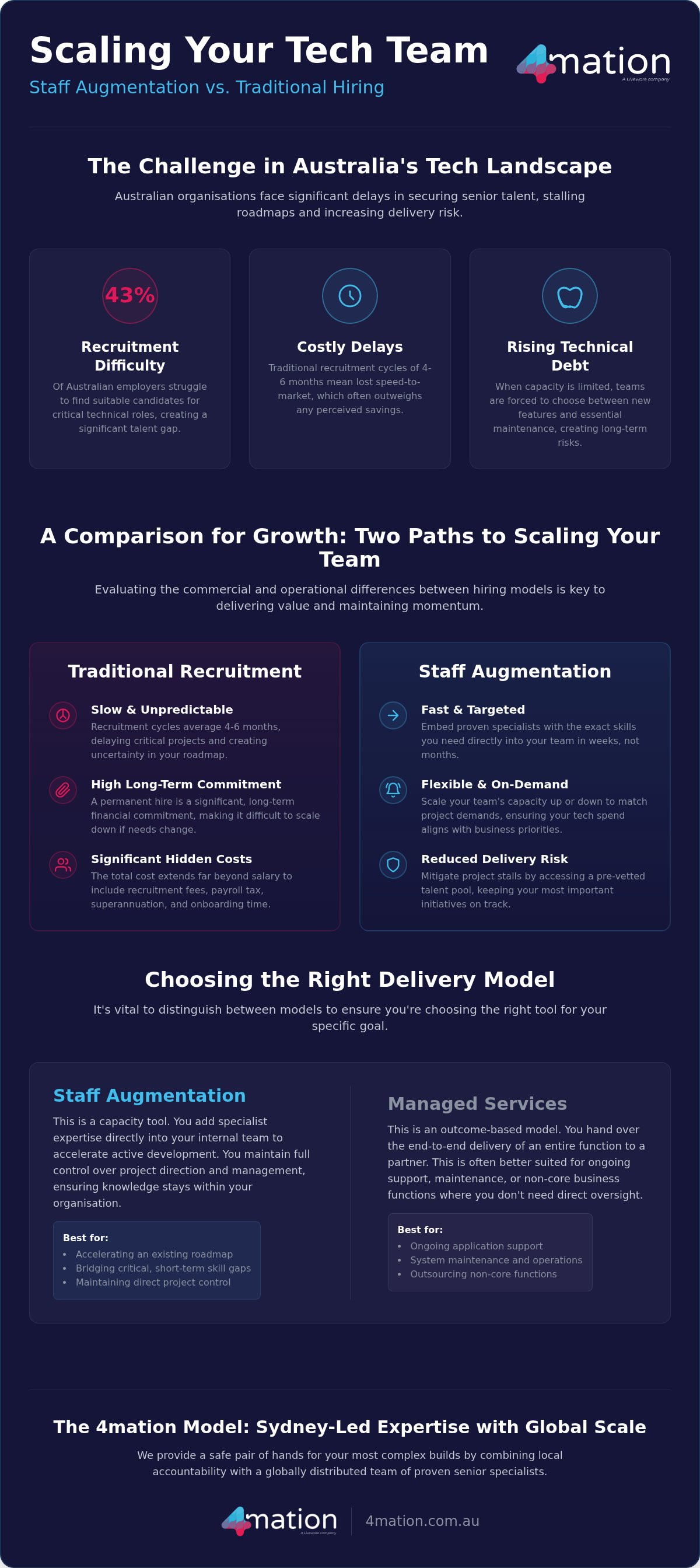 Staff Augmentation Guide for Australian Software Teams