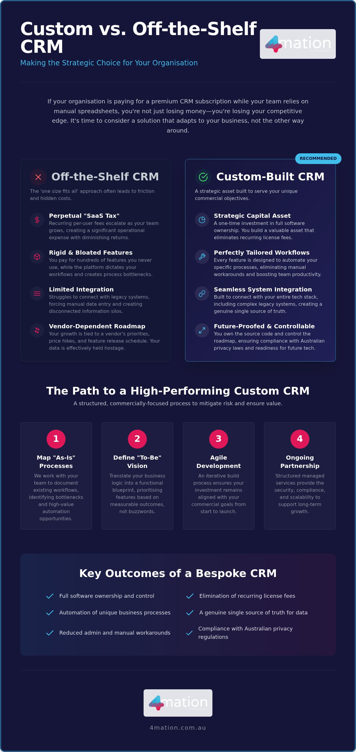 Custom CRM: 2026 Guide for Australian Organisations