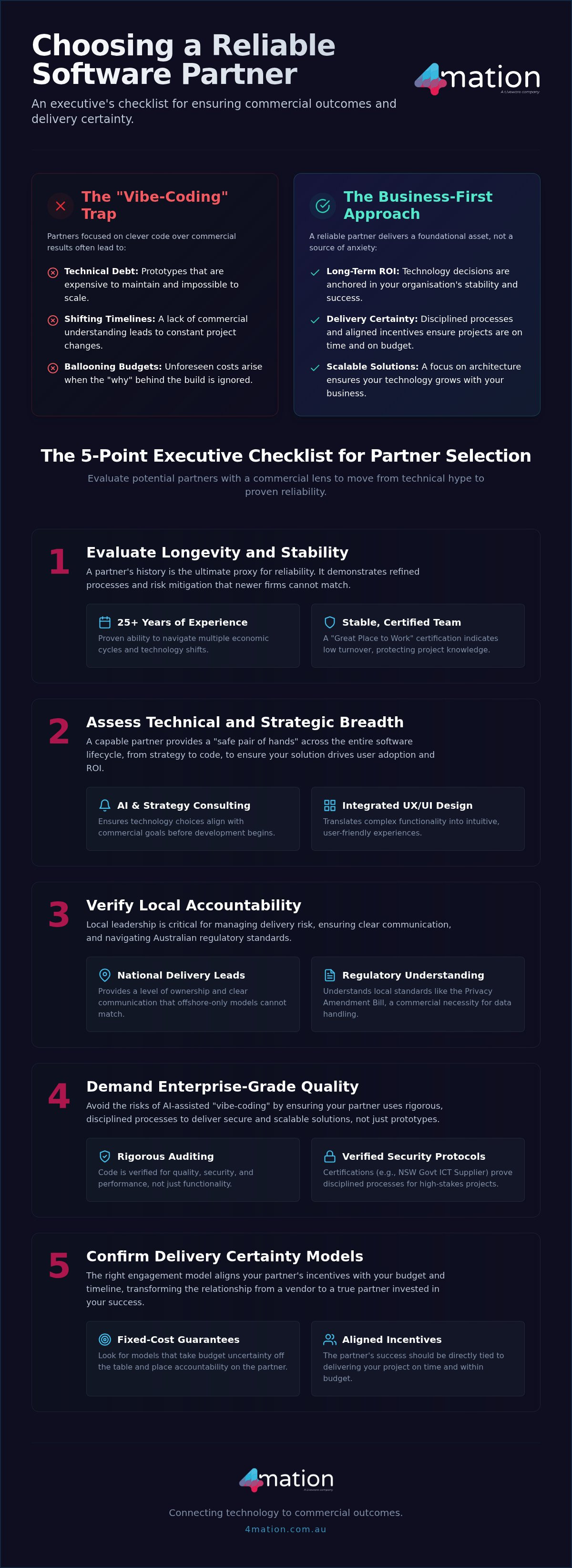 Reliable Software Development Partner: The 2026 Executive Checklist