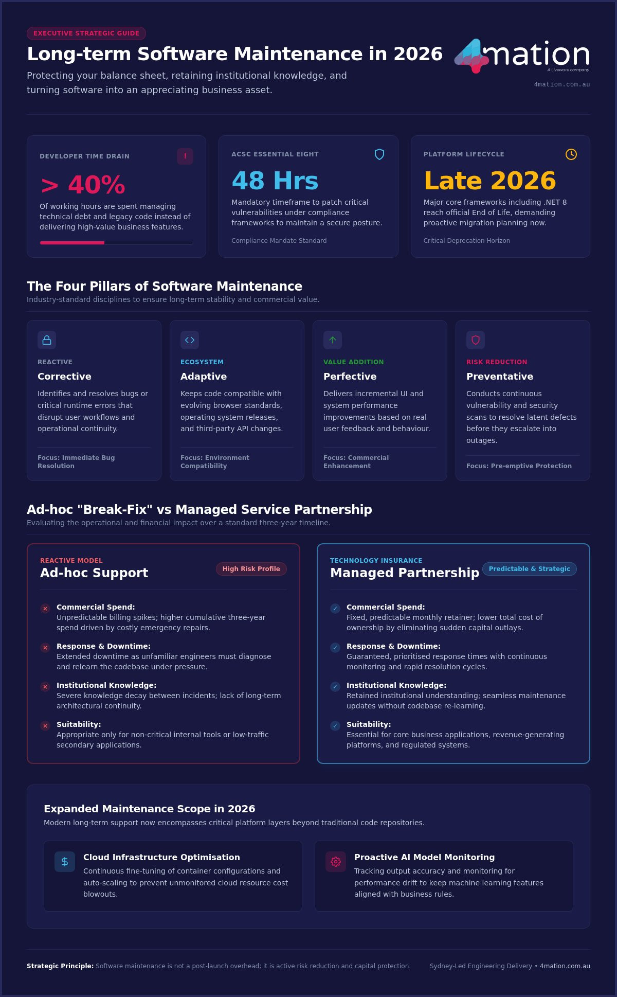 Long-term Software Maintenance: A Strategic Comparison for Australian Organisations