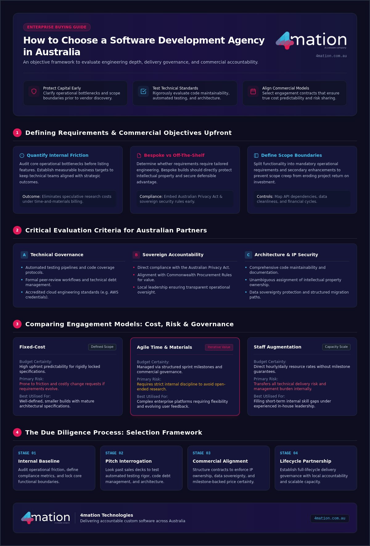 How to Choose a Software Development Agency in Australia: The 2026 Enterprise Buying Guide