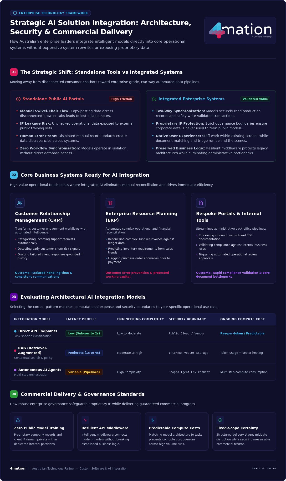 AI Solution Integration: Strategic Enterprise Guide for 2026