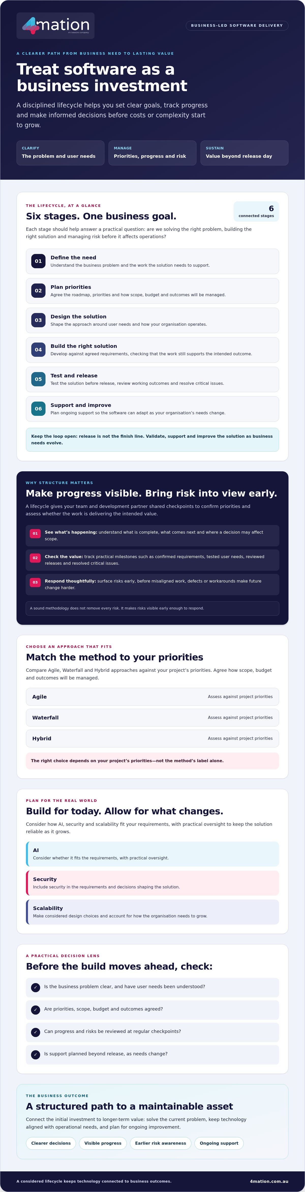 2026 Strategic Guide to the Software Development Life Cycle