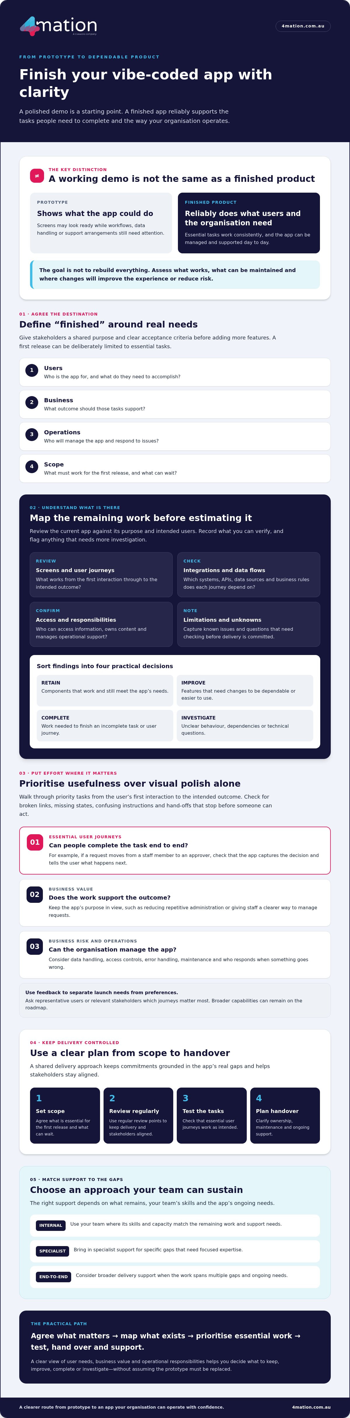 Finish Your Vibe Coded App: From Prototype to Production