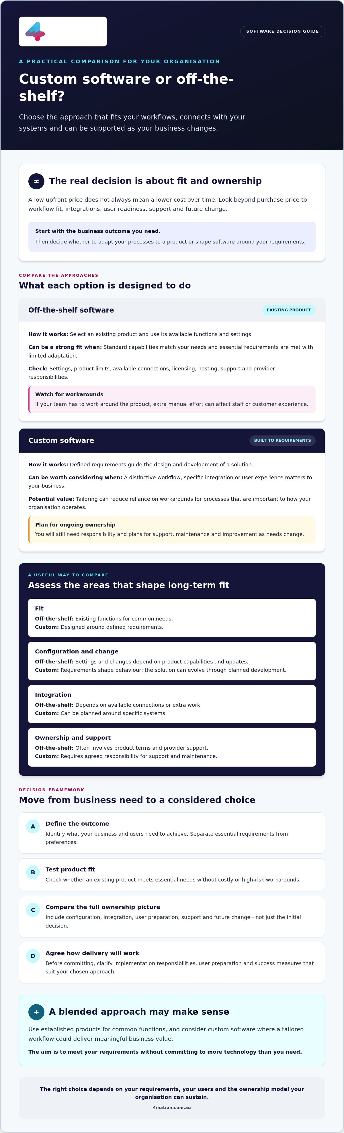 Custom Software vs Off-the-Shelf: Pros and Cons for 2026