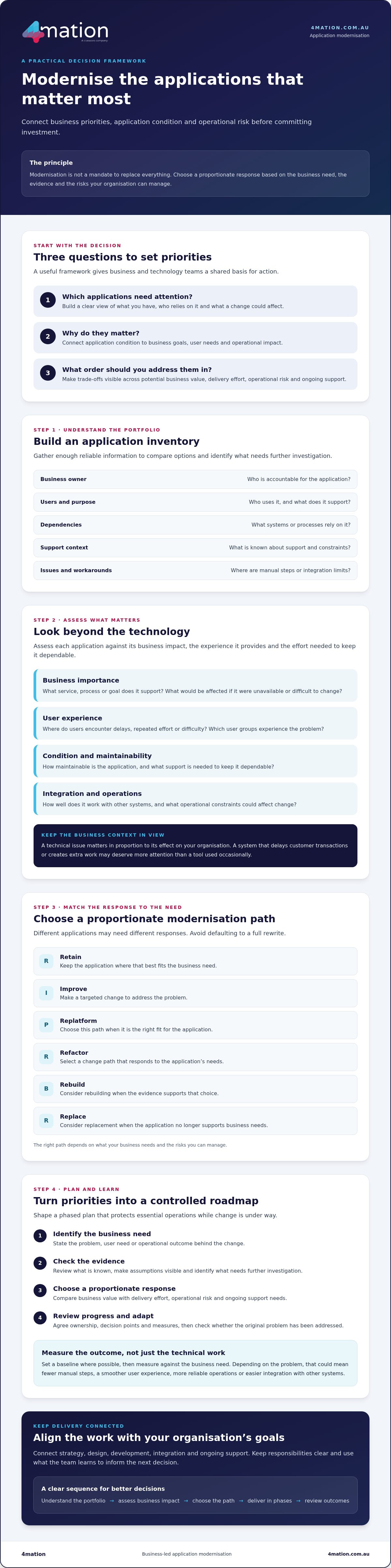 Application Modernisation Framework: 2026 Practical Guide