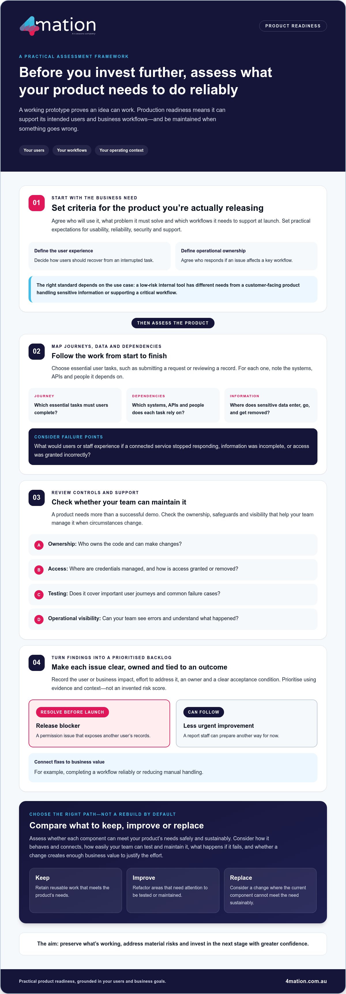 How to Make Your Vibe Coded Product Production-Ready