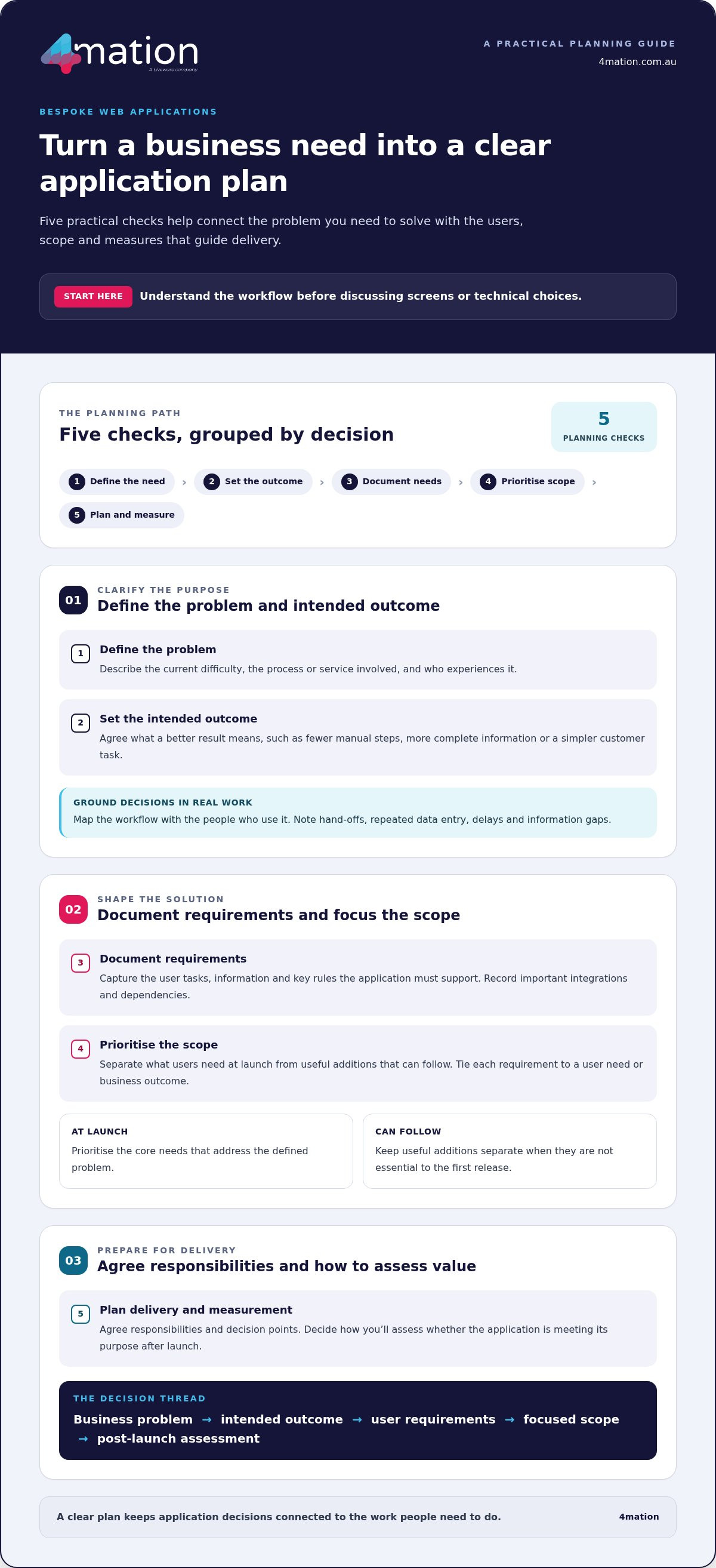 Bespoke Web Applications: How to Plan, Build and Sustain One