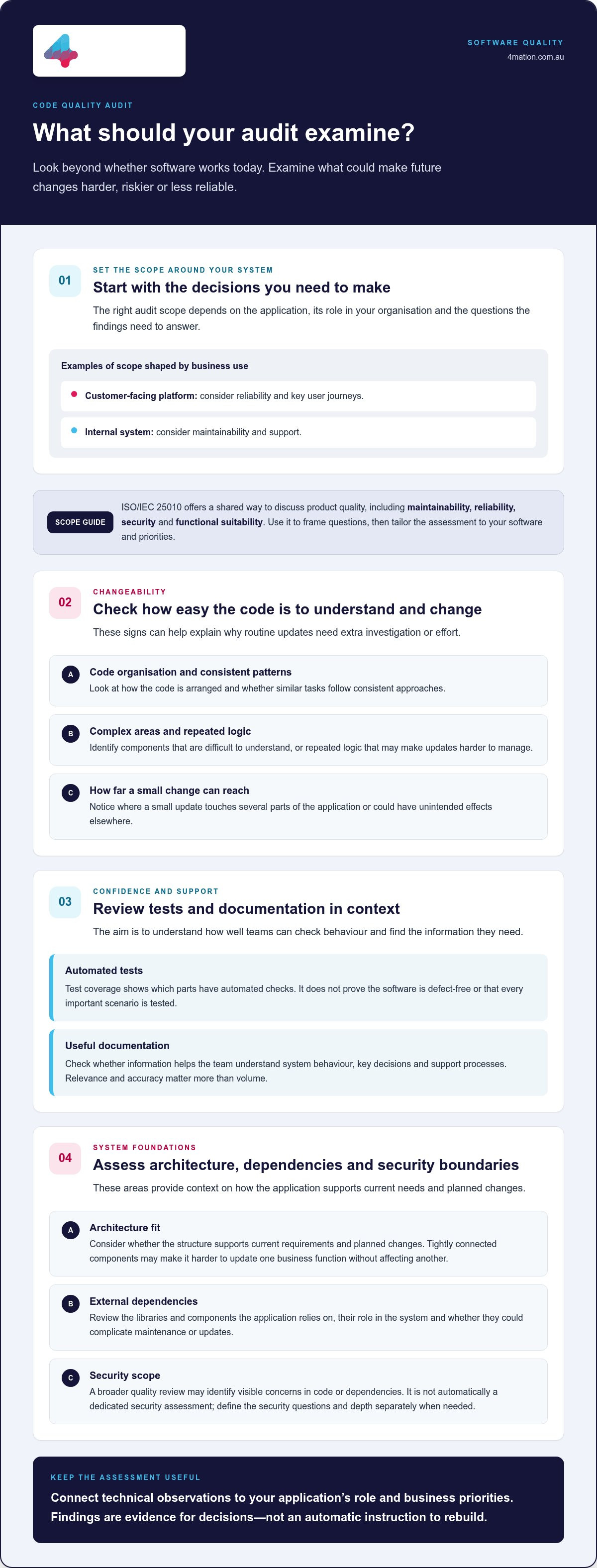 Maximise Software Value with a Code Quality Audit