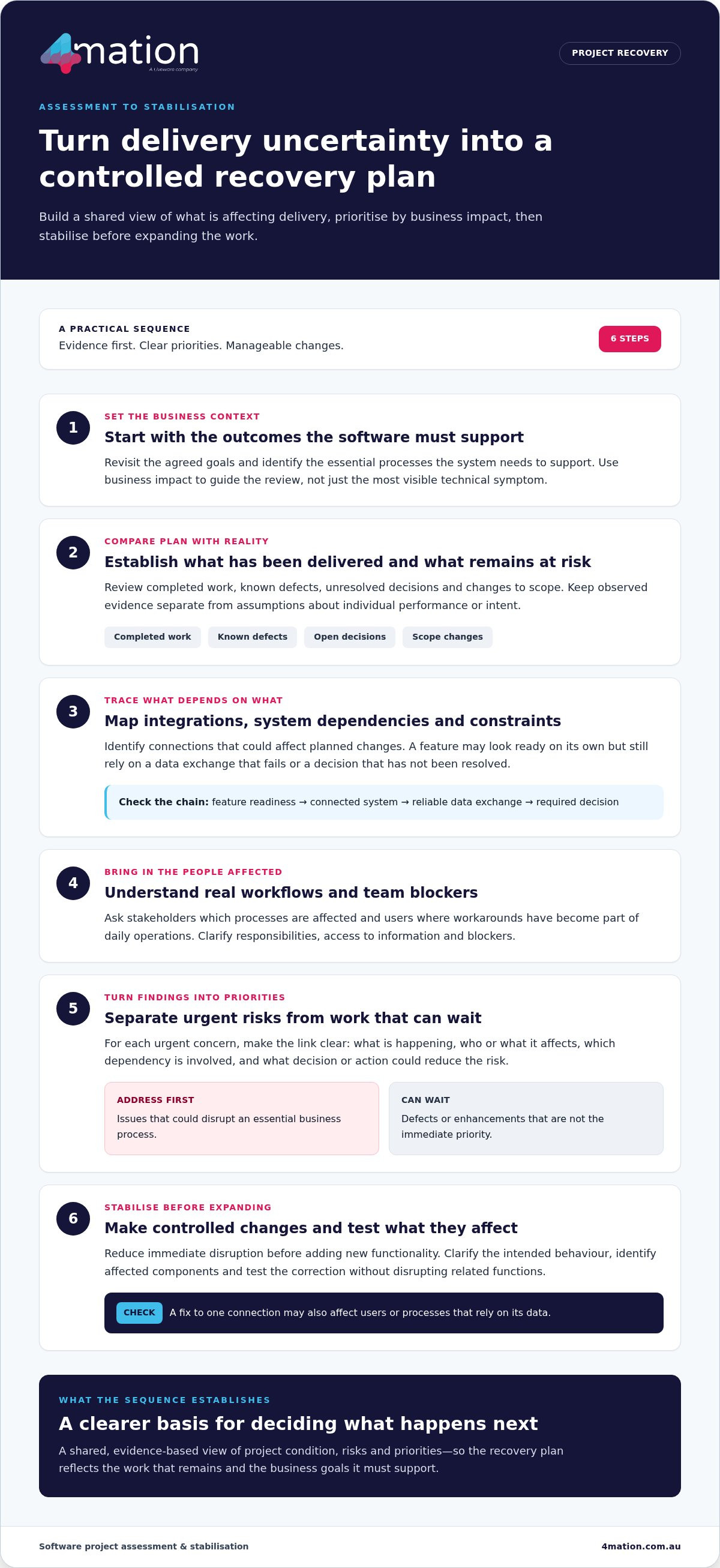 Software Project Rescue Guide for Australian Organisations