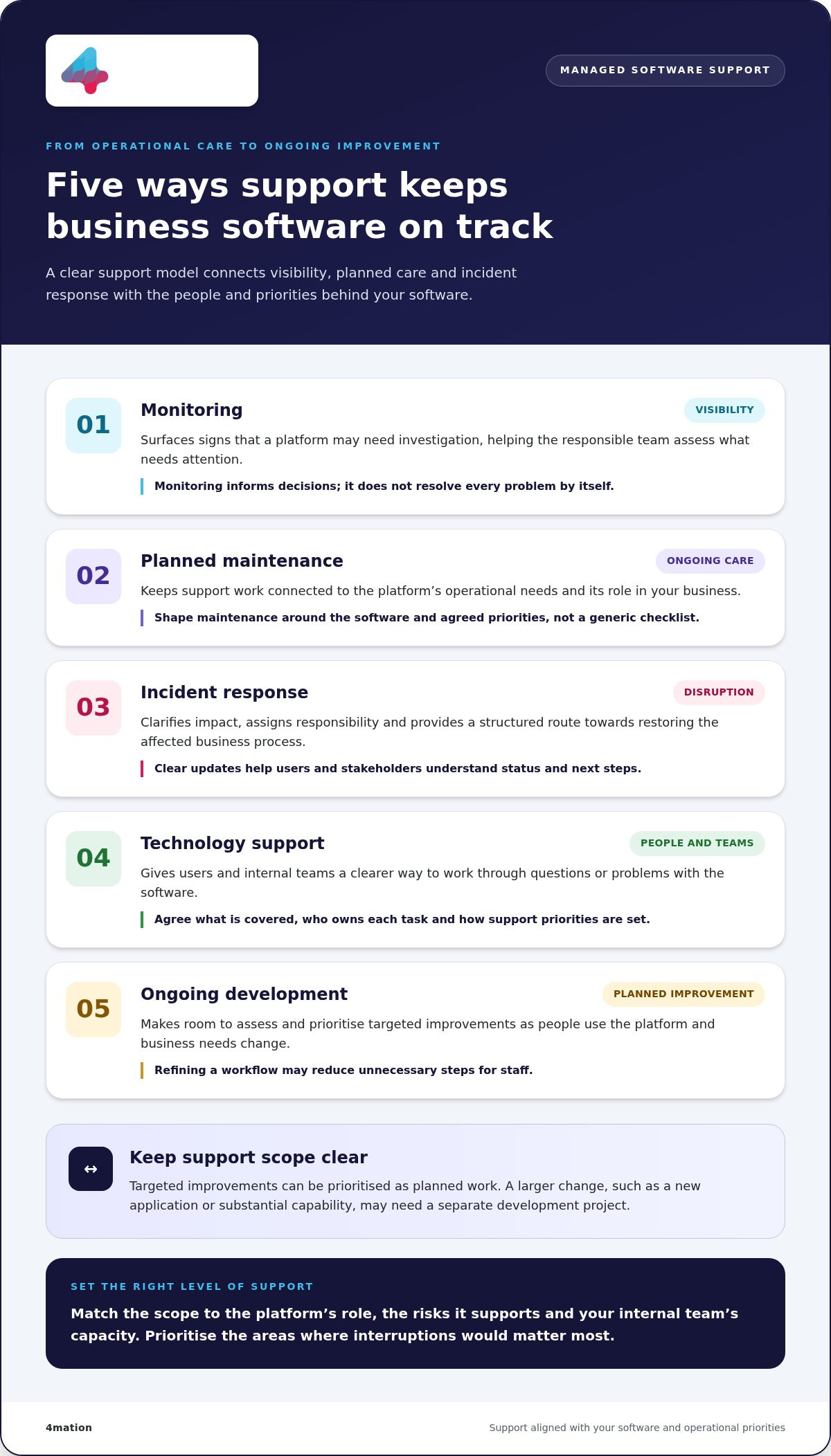 Managed Software Support Services: Keep Business-Critical Software Reliable