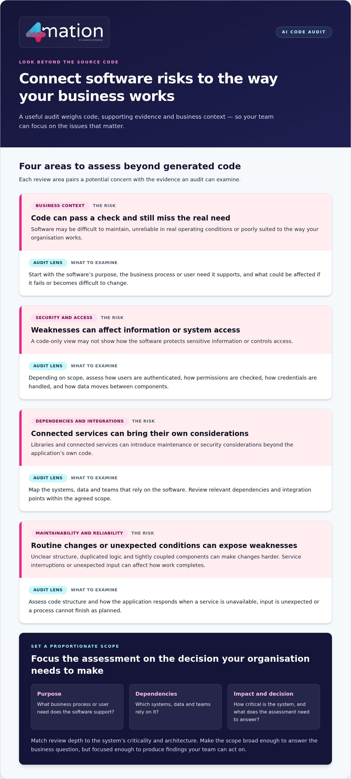 AI Code Audit: Securing Your Enterprise Software