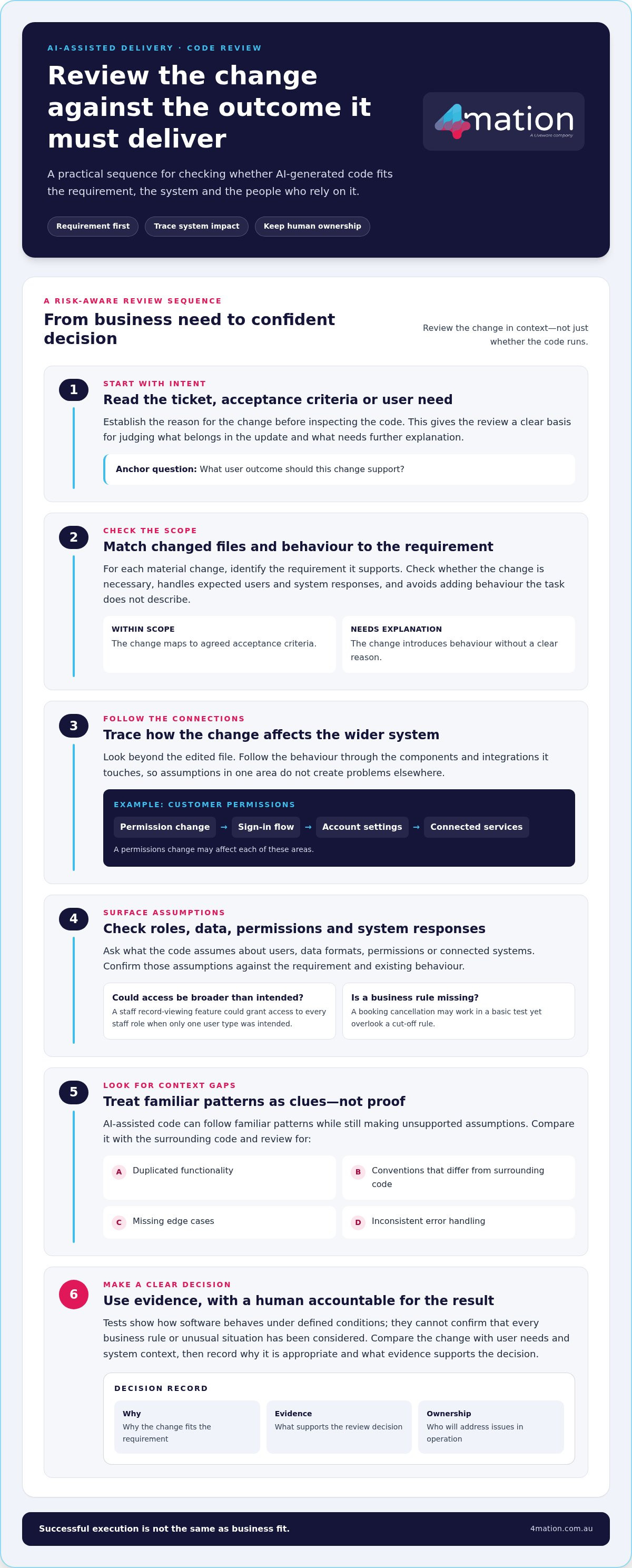 Effective Strategies to Review AI-Generated Code Safely