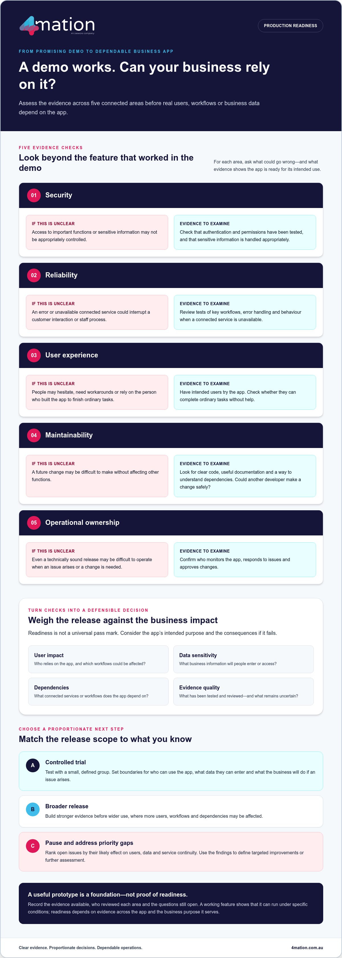Is Your Vibe Coded App Production-Ready? Expert Assessment