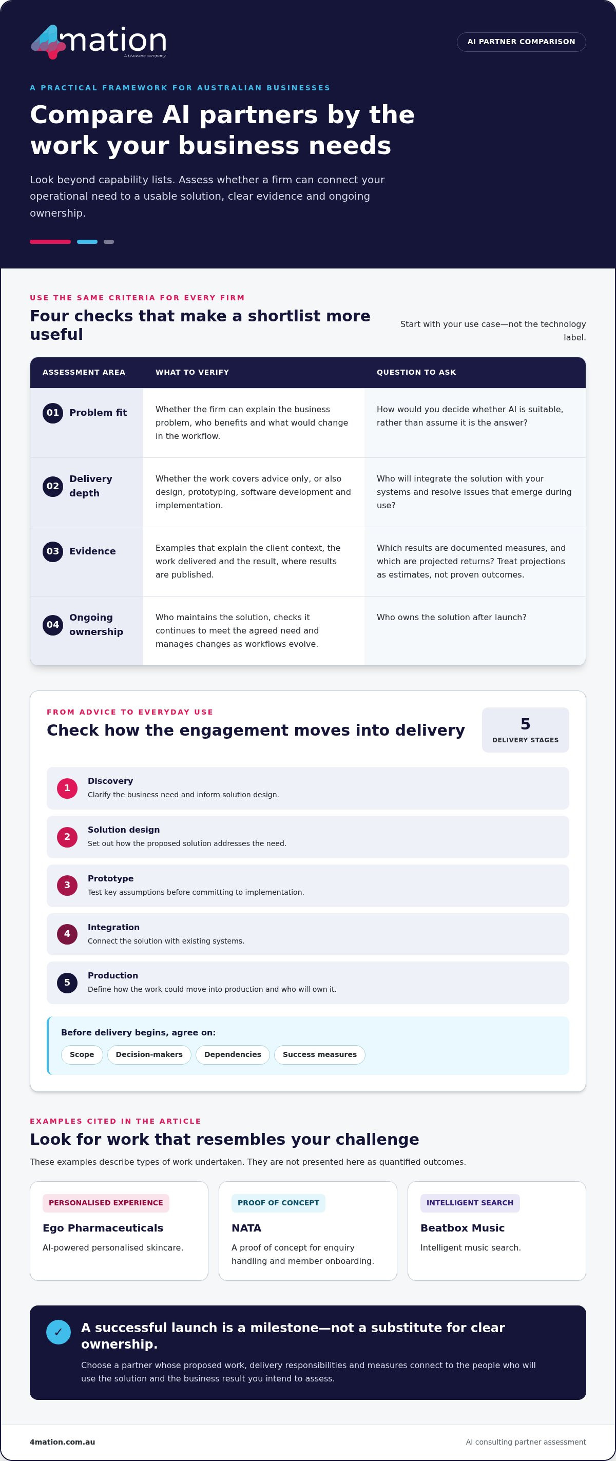 Top AI Consulting Firms in Australia: 2026 Guide
